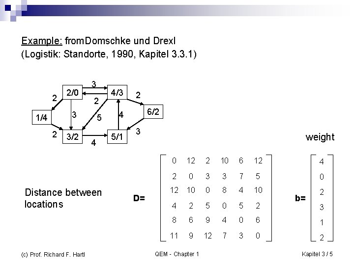 Example: from. Domschke und Drexl (Logistik: Standorte, 1990, Kapitel 3. 3. 1) 2 2/0