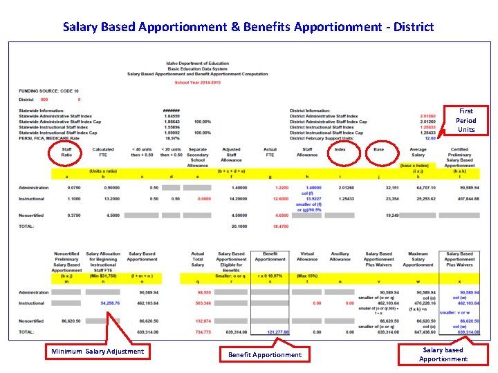 Salary Based Apportionment & Benefits Apportionment - District First Period Units Minimum Salary Adjustment