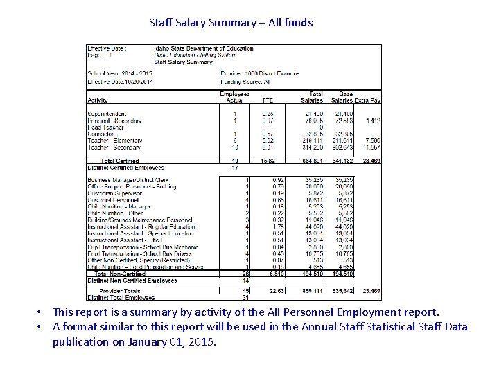 Staff Salary Summary – All funds • This report is a summary by activity