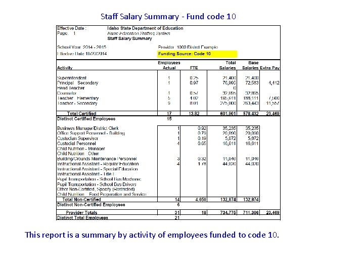 Staff Salary Summary - Fund code 10 This report is a summary by activity