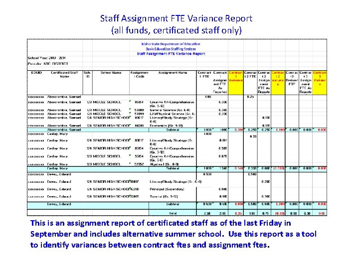 Staff Assignment FTE Variance Report (all funds, certificated staff only) This is an assignment