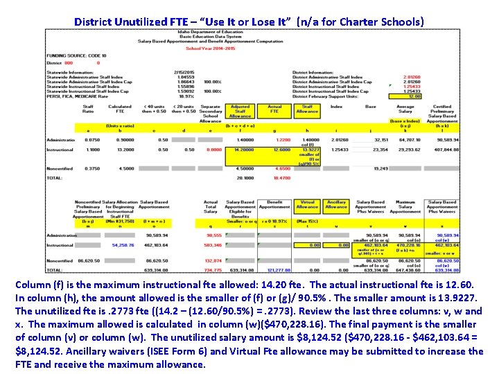 District Unutilized FTE – “Use It or Lose It” (n/a for Charter Schools) Column