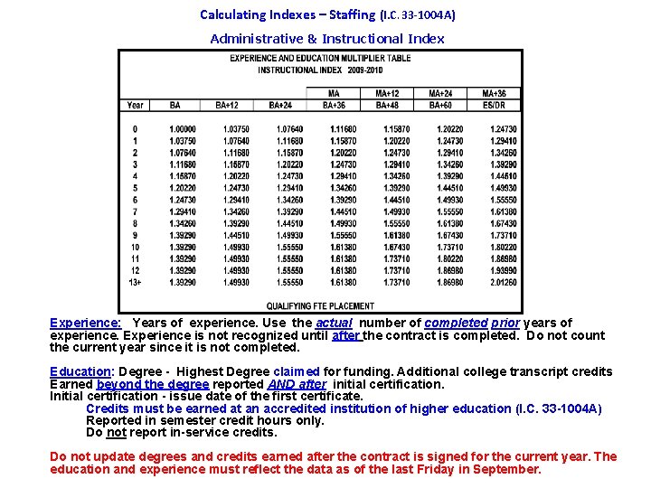 Calculating Indexes – Staffing (I. C. 33 -1004 A) Administrative & Instructional Index Experience: