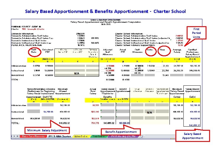 Salary Based Apportionment & Benefits Apportionment - Charter School First Period Units Minimum Salary
