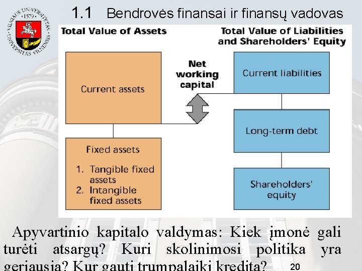 1. 1 Bendrovės finansai ir finansų vadovas Apyvartinio kapitalo valdymas: Kiek įmonė gali turėti