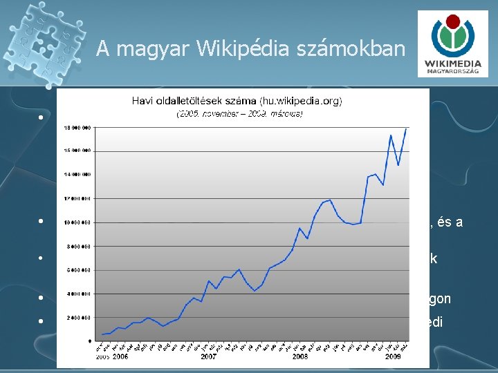 A magyar Wikipédia számokban • Szerkesztők: - 50 -100 nagyon aktív - kb. 2500