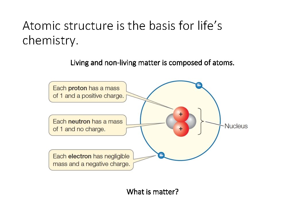 Atomic structure is the basis for life’s chemistry. Living and non-living matter is composed