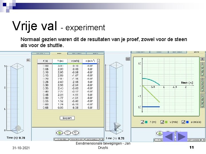 Vrije val - experiment Normaal gezien waren dit de resultaten van je proef, zowel