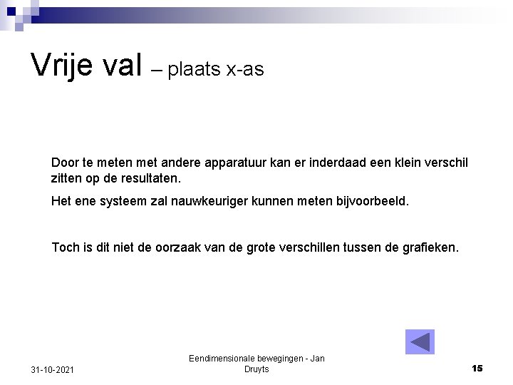 Vrije val – plaats x-as Door te meten met andere apparatuur kan er inderdaad