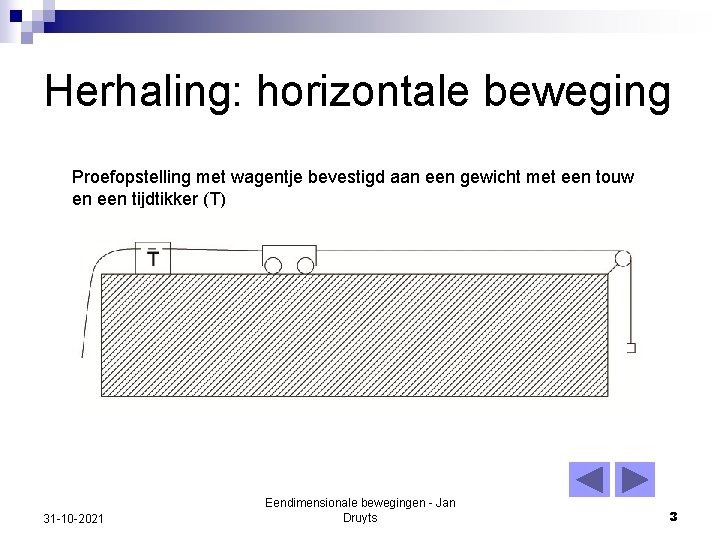 Herhaling: horizontale beweging Proefopstelling met wagentje bevestigd aan een gewicht met een touw en