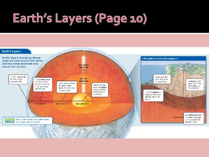 Earth’s Layers (Page 10) 