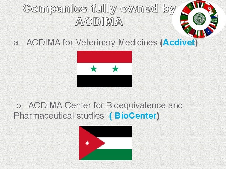Companies fully owned by ACDIMA a. ACDIMA for Veterinary Medicines (Acdivet) b. ACDIMA Center Companies fully owned by ACDIMA a. ACDIMA for Veterinary Medicines (Acdivet) b. ACDIMA Center