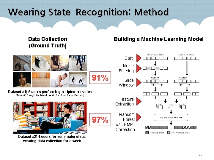 Wearing State Recognition: Method Data Collection (Ground Truth) Building a Machine Learning Model Data