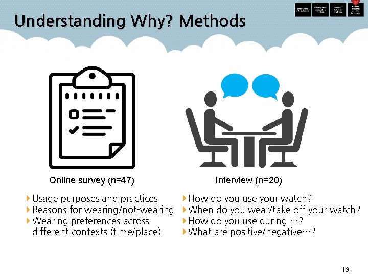 Understanding Why? Methods Online survey (n=47) Interview (n=20) Usage purposes and practices How do