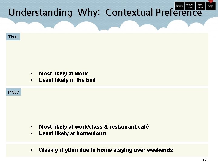 Understanding Why: Contextual Preference Time • • Most likely at work Least likely in