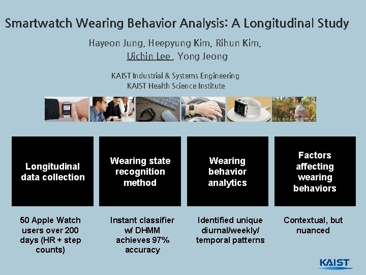Smartwatch Wearing Behavior Analysis: A Longitudinal Study Hayeon Jung, Heepyung Kim, Rihun Kim, Uichin