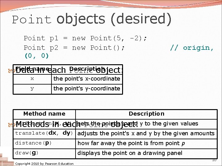 Point objects (desired) Point p 1 = new Point(5, -2); Point p 2 = Point objects (desired) Point p 1 = new Point(5, -2); Point p 2 =
