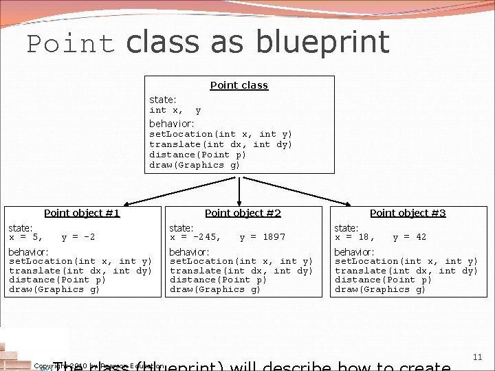 Point class as blueprint Point class state: int x, y behavior: set. Location(int x, Point class as blueprint Point class state: int x, y behavior: set. Location(int x,