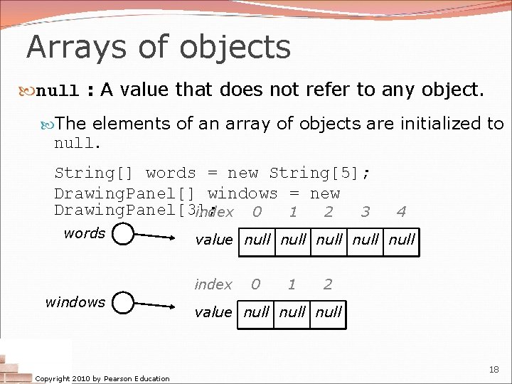 Arrays of objects null : A value that does not refer to any object. Arrays of objects null : A value that does not refer to any object.