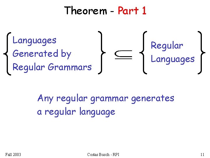 Theorem - Part 1 Languages Generated by Regular Grammars Regular Languages Any regular grammar