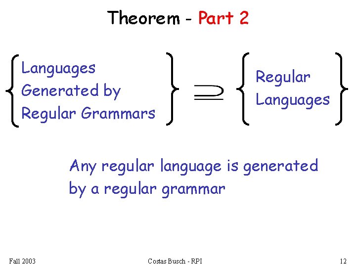 Theorem - Part 2 Languages Generated by Regular Grammars Regular Languages Any regular language
