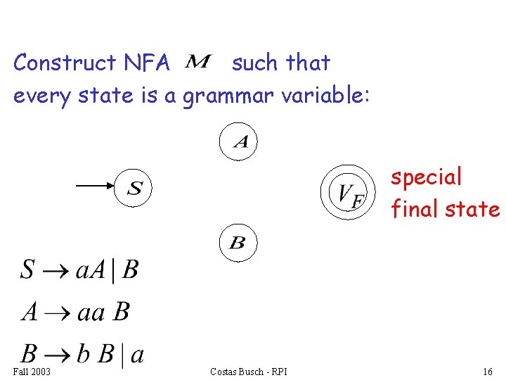Construct NFA such that every state is a grammar variable: special final state Fall