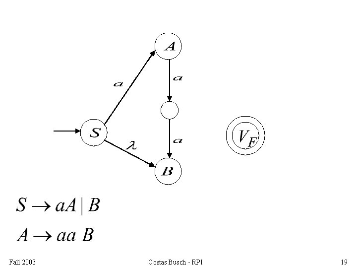 Fall 2003 Costas Busch - RPI 19 
