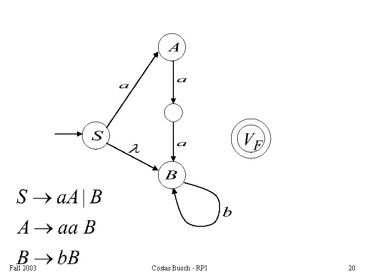 Fall 2003 Costas Busch - RPI 20 