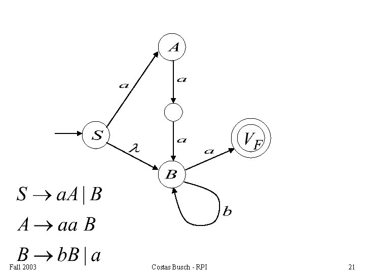 Fall 2003 Costas Busch - RPI 21 