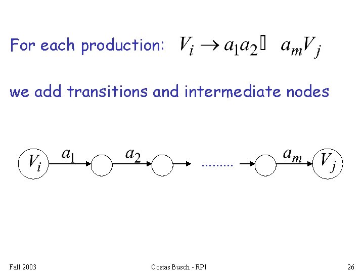 For each production: we add transitions and intermediate nodes ……… Fall 2003 Costas Busch