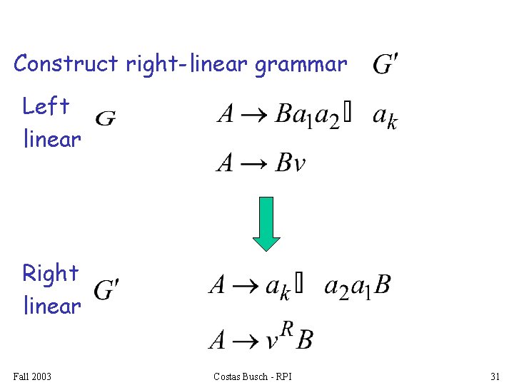 Construct right-linear grammar Left linear Right linear Fall 2003 Costas Busch - RPI 31