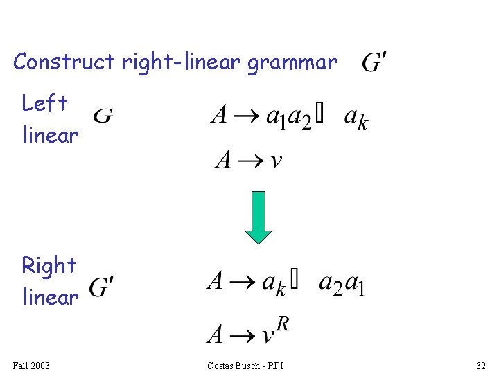 Construct right-linear grammar Left linear Right linear Fall 2003 Costas Busch - RPI 32