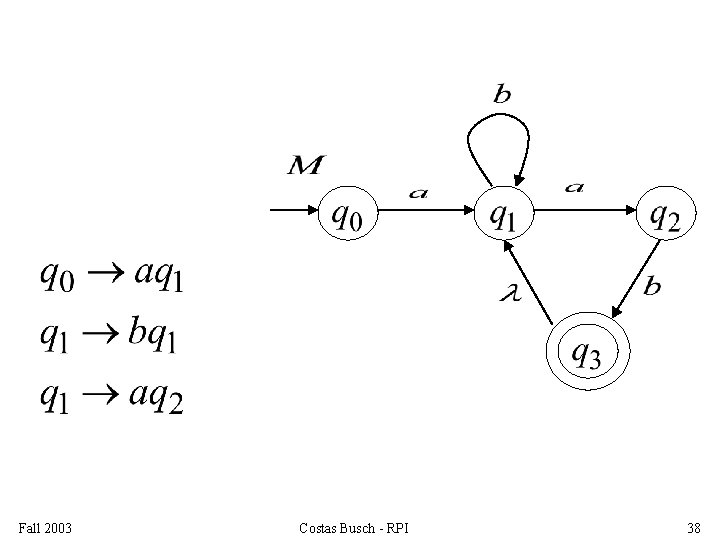 Fall 2003 Costas Busch - RPI 38 