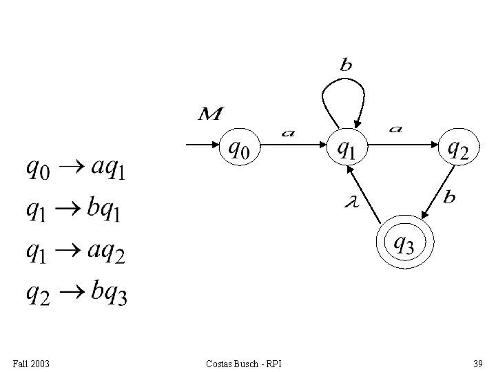 Fall 2003 Costas Busch - RPI 39 