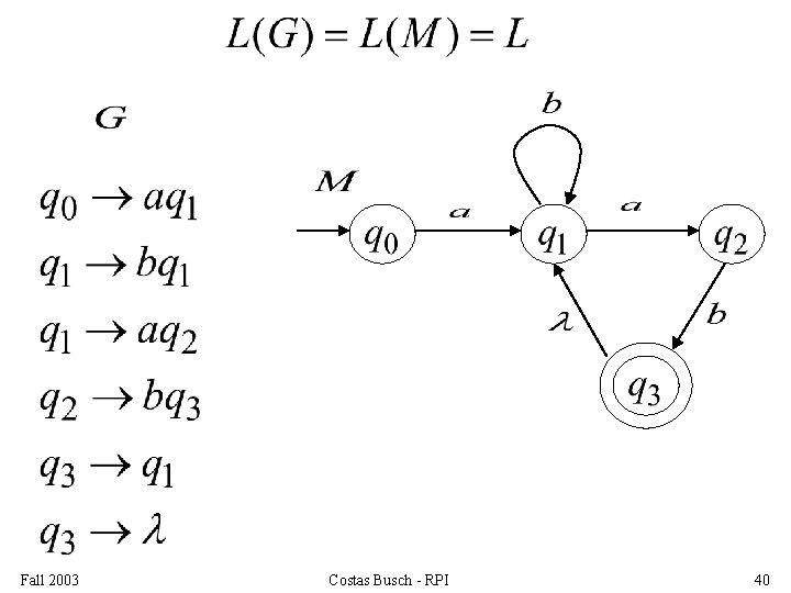 Fall 2003 Costas Busch - RPI 40 