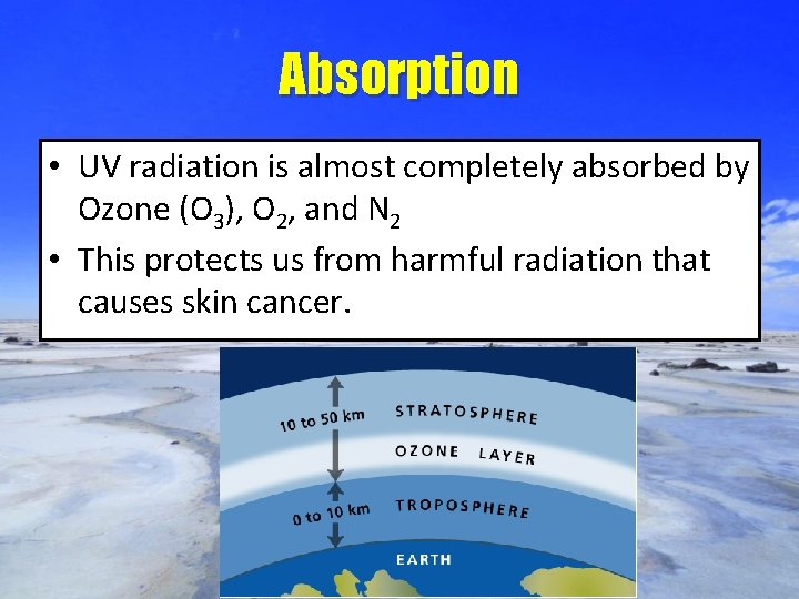 Absorption • UV radiation is almost completely absorbed by Ozone (O 3), O 2,