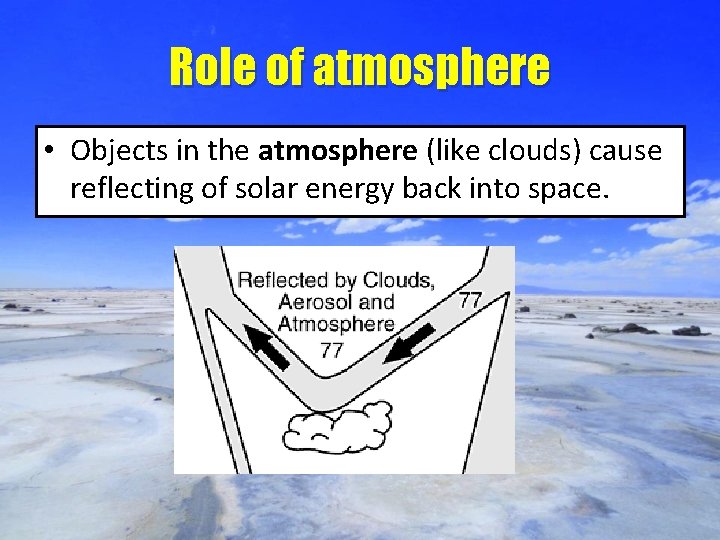 Role of atmosphere • Objects in the atmosphere (like clouds) cause reflecting of solar