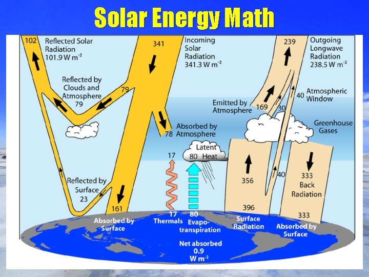 Solar Energy Math 