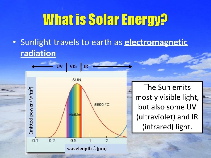 What is Solar Energy? • Sunlight travels to earth as electromagnetic radiation VIS IR