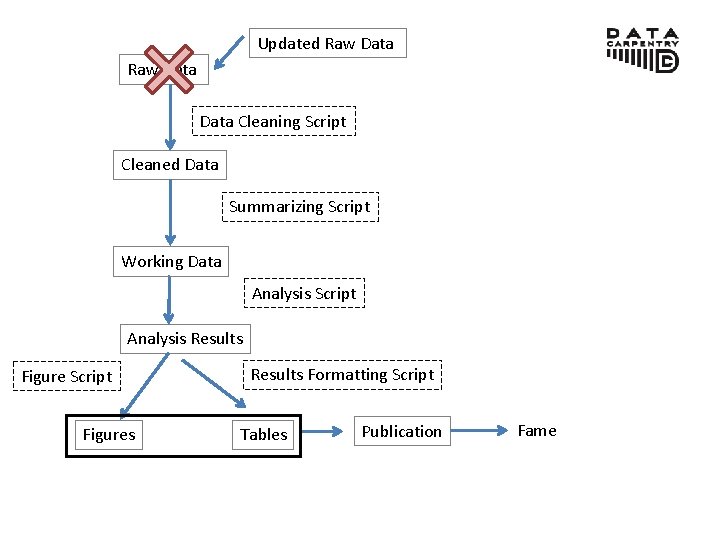 Updated Raw Data Cleaning Script Cleaned Data Summarizing Script Working Data Analysis Script Analysis