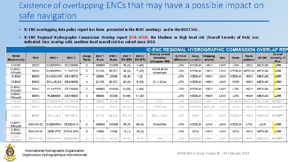 Existence of overlapping ENCs that may have a possible impact on safe navigation •