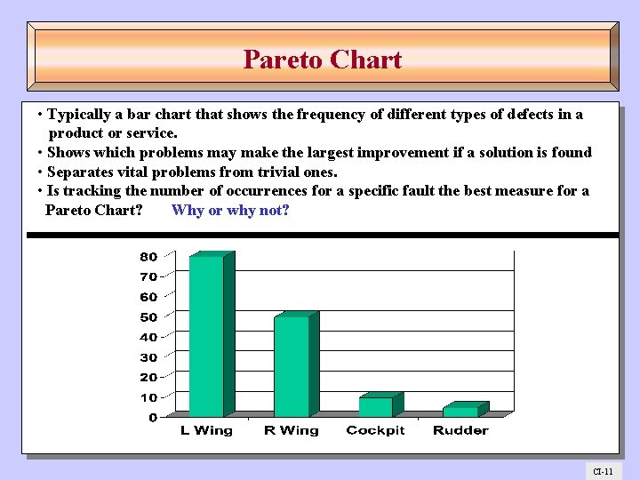 Pareto Chart • Typically a bar chart that shows the frequency of different types