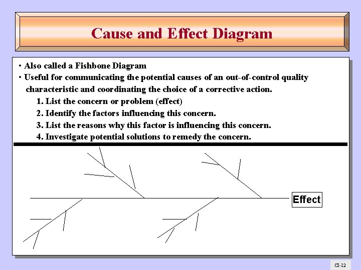 Cause and Effect Diagram • Also called a Fishbone Diagram • Useful for communicating