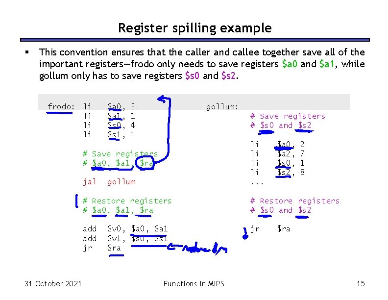 Register spilling example § This convention ensures that the caller and callee together save Register spilling example § This convention ensures that the caller and callee together save
