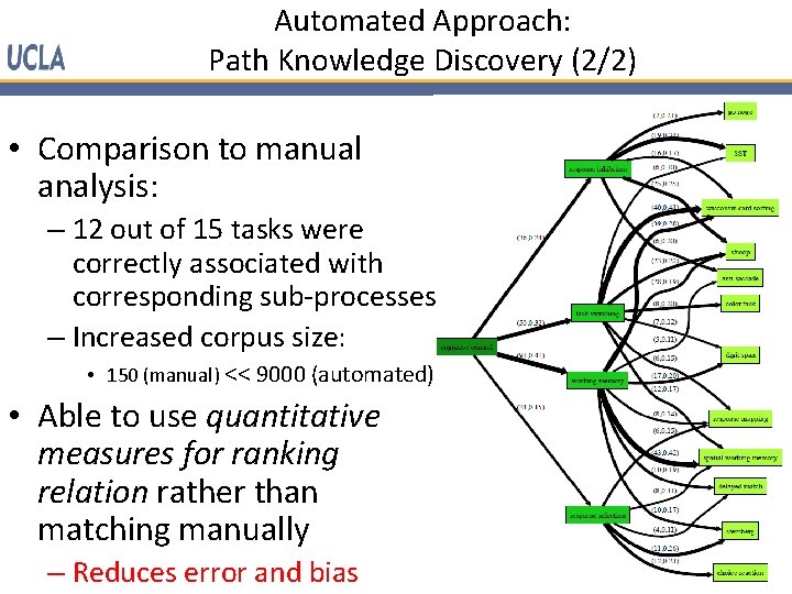 Automated Approach: Path Knowledge Discovery (2/2) • Comparison to manual analysis: – 12 out