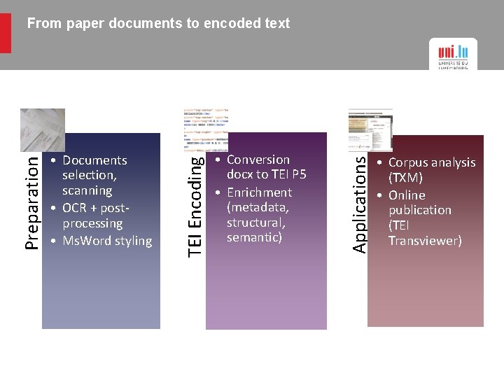  • Conversion docx to TEI P 5 • Enrichment (metadata, structural, semantic) Applications