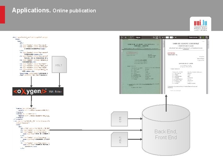 Applications. Online publication XSLT CSS XSLT Back End, Front End 