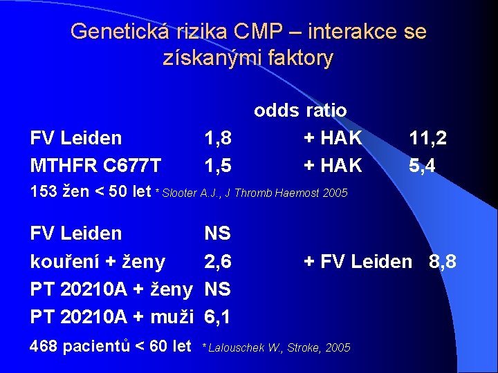 Genetická rizika CMP – interakce se získanými faktory FV Leiden MTHFR C 677 T