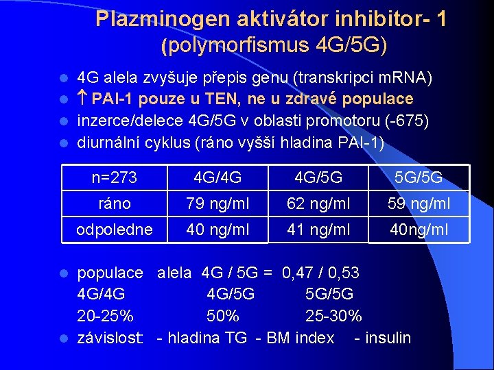 Plazminogen aktivátor inhibitor- 1 (polymorfismus 4 G/5 G) 4 G alela zvyšuje přepis genu