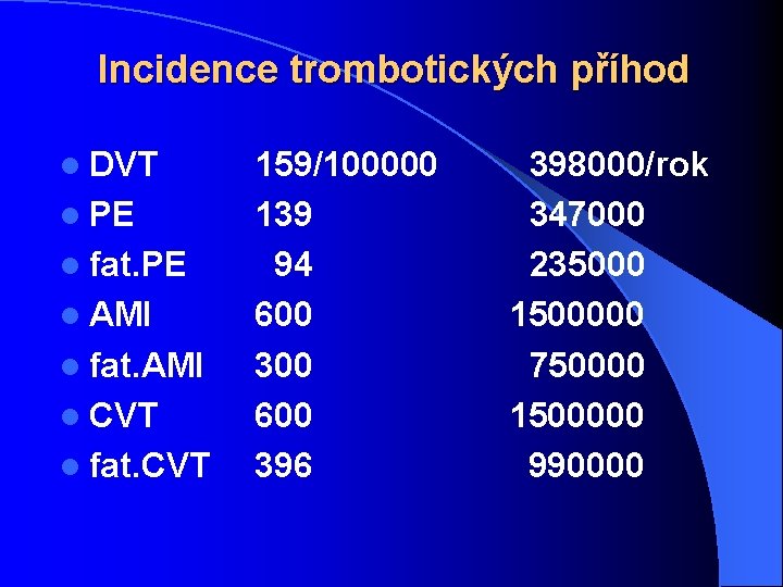 Incidence trombotických příhod l DVT l PE l fat. PE l AMI l fat.